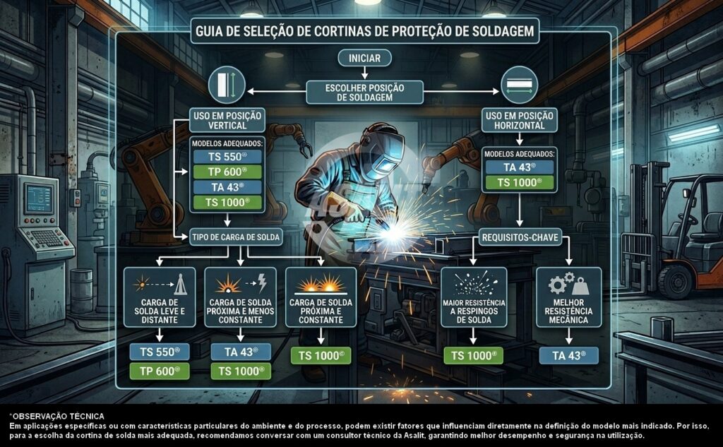 Cortinas para solda ASALIT